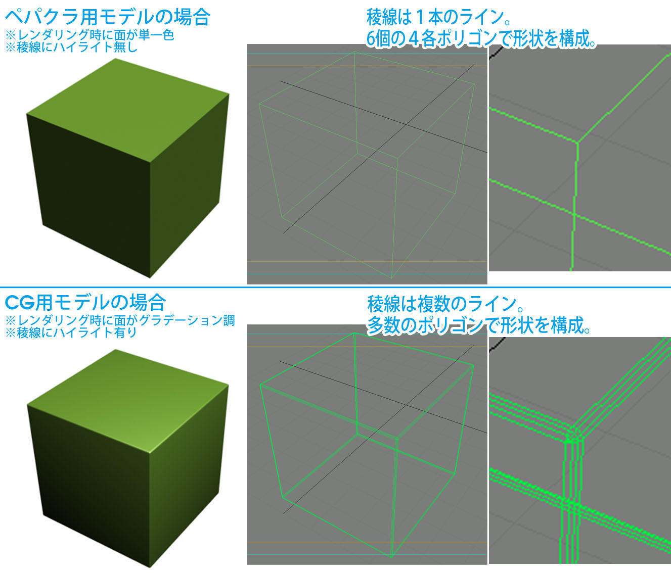 モデリング作業の「CG」と「ぺパクラ」の違い: I.T.E.M. ENTERTAINMENT